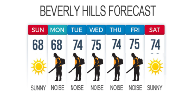 Beverly Hills leaf-blower forecast